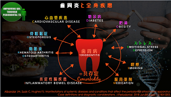 歯周病と全身疾患